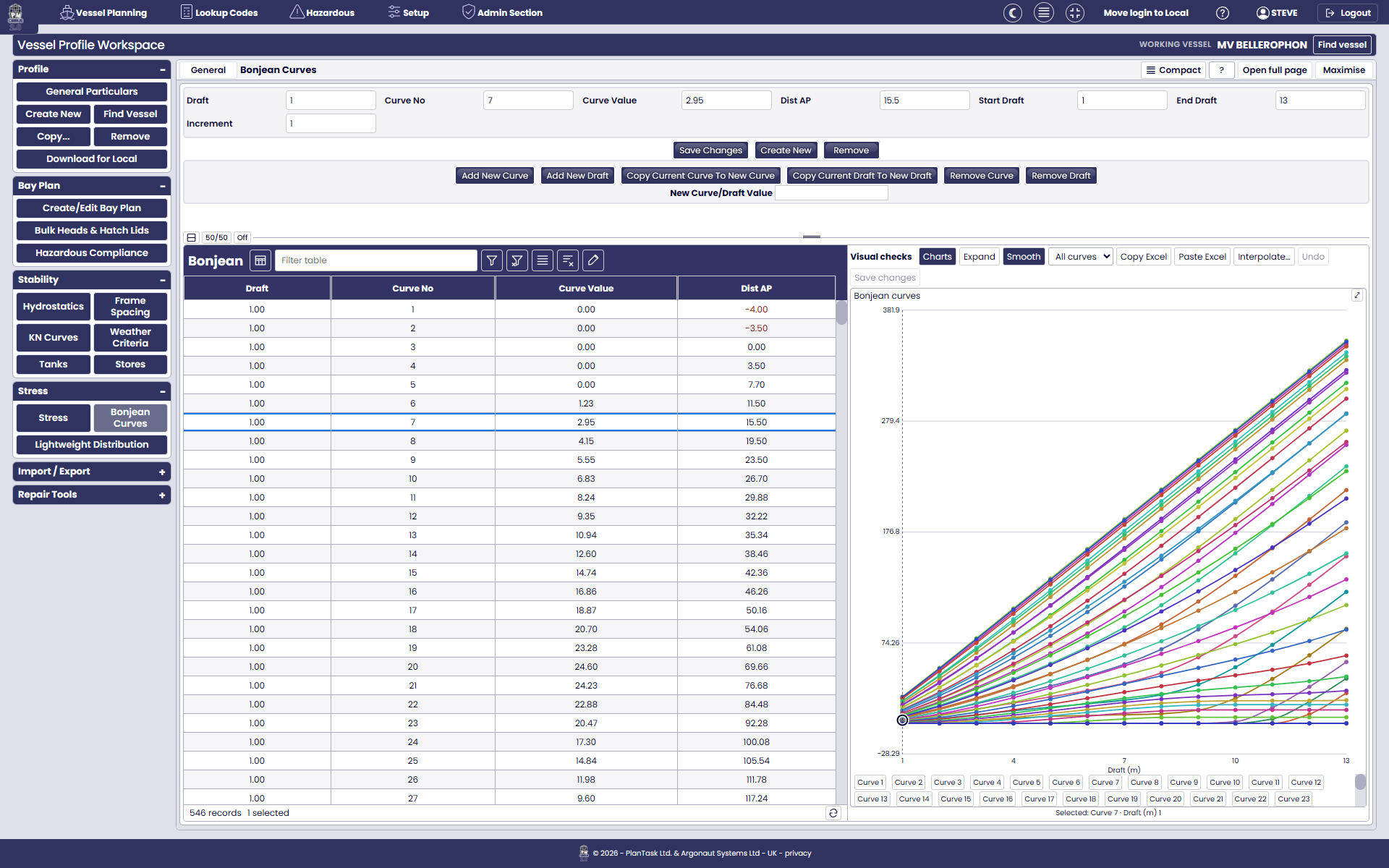Bonjean curve data and a multicoloured chart in the profile workspace.